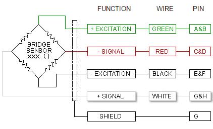 load cell junction box|load cell color code charts.